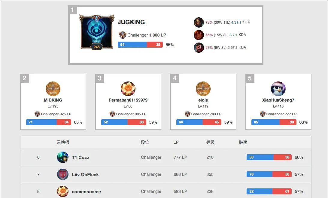 力和出色表 力和出色表